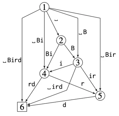 Where is the signal in tokenization space? featured image