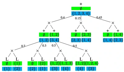 Tractable Uncertainty for Structure Learning featured image