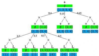Tractable Uncertainty for Structure Learning featured image