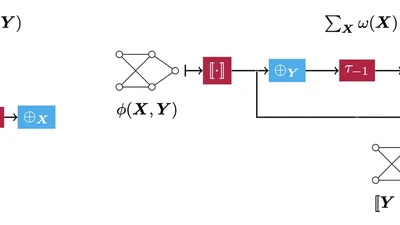 A Compositional Atlas for Algebraic Circuits featured image