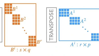 Scaling Probabilistic Circuits via Monarch Matrices featured image