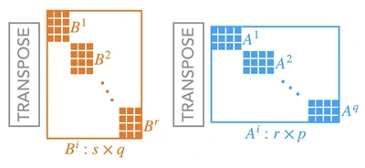 Scaling Probabilistic Circuits via Monarch Matrices featured image