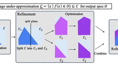 PREMAP: A Unifying Preimage Approximation Framework for Neural Networks featured image